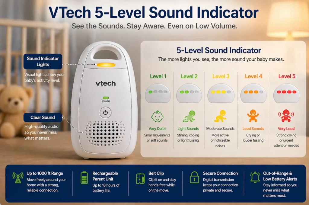 VTech audio baby monitor 5 level sound indicator lights