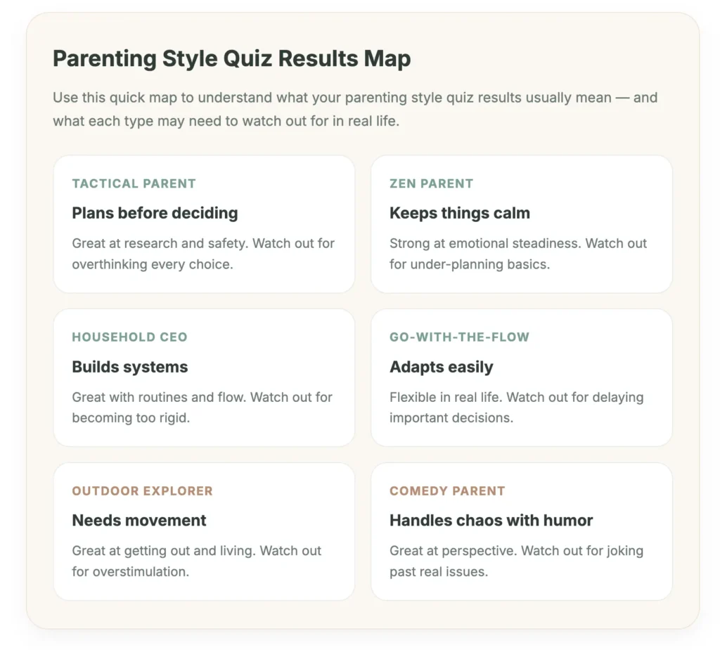 parenting style quiz results map for new parents