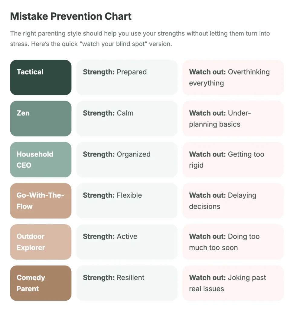 right parenting style mistake prevention chart for new parents