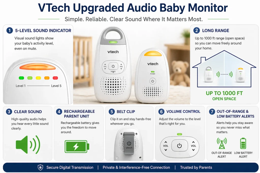 VTech audio baby monitor features including sound indicator long range rechargeable battery and belt clip