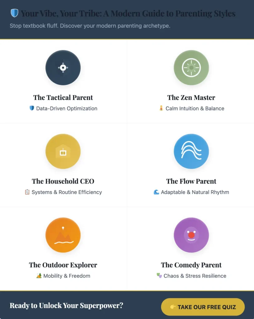 An infographic showing the 6 modern types of parents to help you answer what is my parenting style, including the Tactical, Zen, CEO, Flow, Explorer, and Comedy parents.