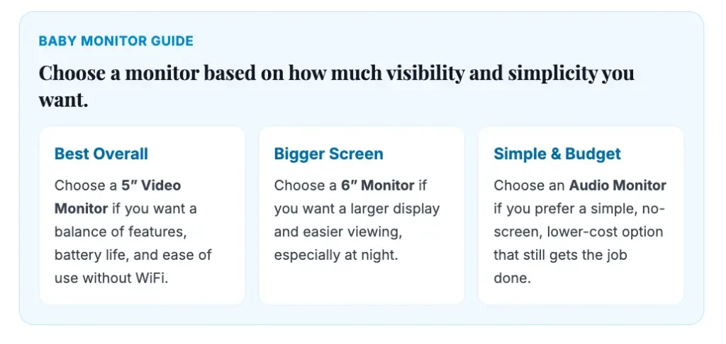 Baby monitor decision guide comparing video monitor and audio monitor for parents